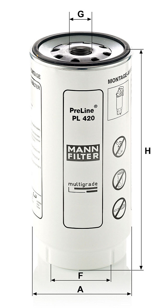 PL420x